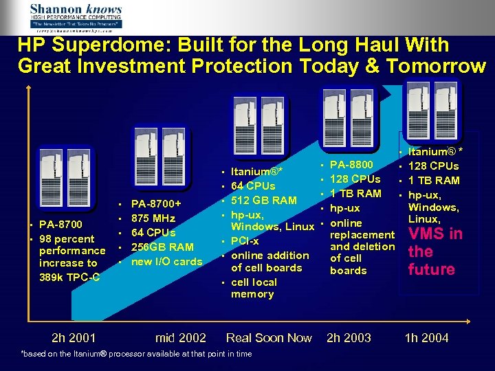 HP Superdome: Built for the Long Haul With Great Investment Protection Today & Tomorrow