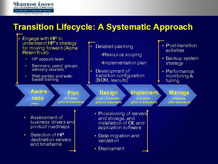 Transition Lifecycle: A Systematic Approach § Engage with HP to understand HP’s strategy for