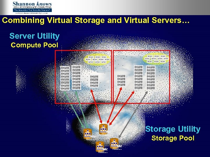 Combining Virtual Storage and Virtual Servers… Server Utility Compute Pool CPU CPUCPUCPU CPU CPUCPU
