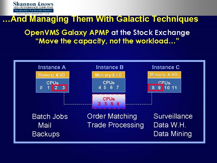 …And Managing Them With Galactic Techniques Open. VMS Galaxy APMP at the Stock Exchange
