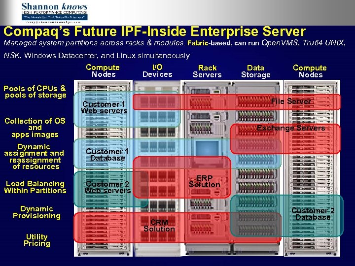 Compaq’s Future IPF-Inside Enterprise Server Managed system partitions across racks & modules. Fabric-based, can