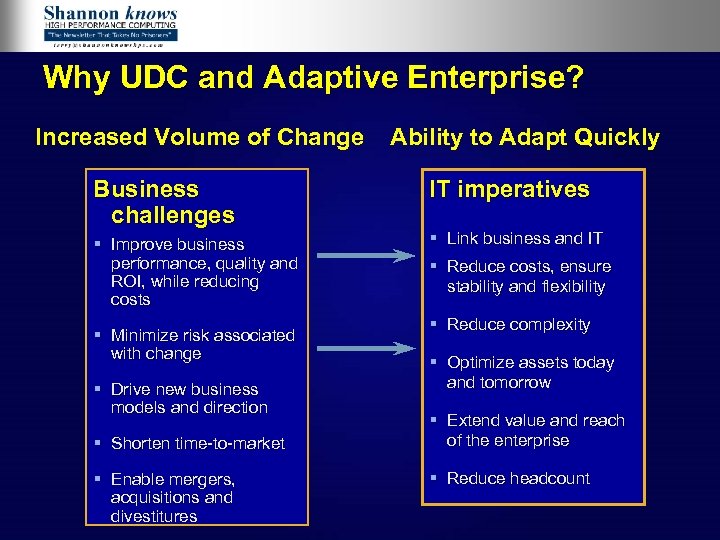 Why UDC and Adaptive Enterprise? Increased Volume of Change Business challenges § Improve business