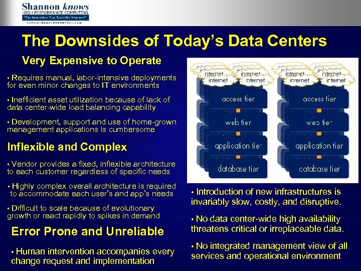 The Downsides of Today’s Data Centers Very Expensive to Operate Requires manual, labor-intensive deployments