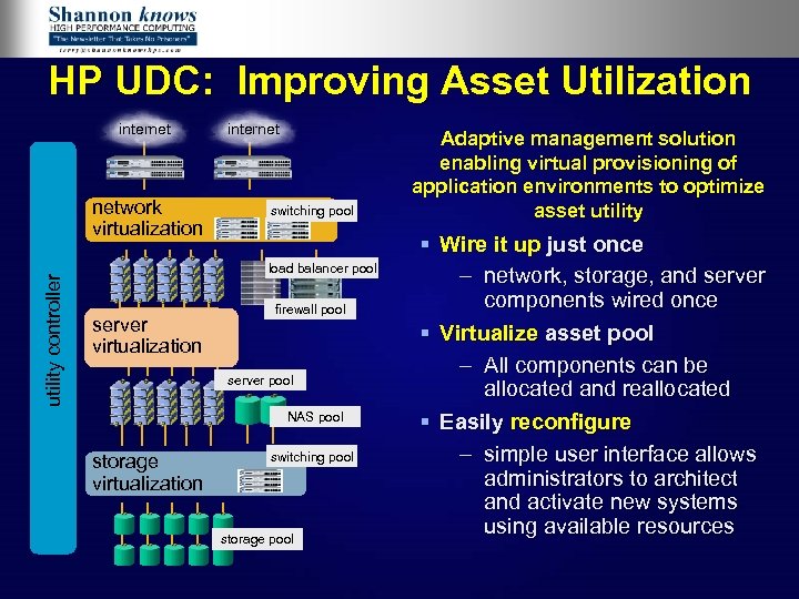 HP UDC: Improving Asset Utilization internet utility controller network virtualization internet switching pool load