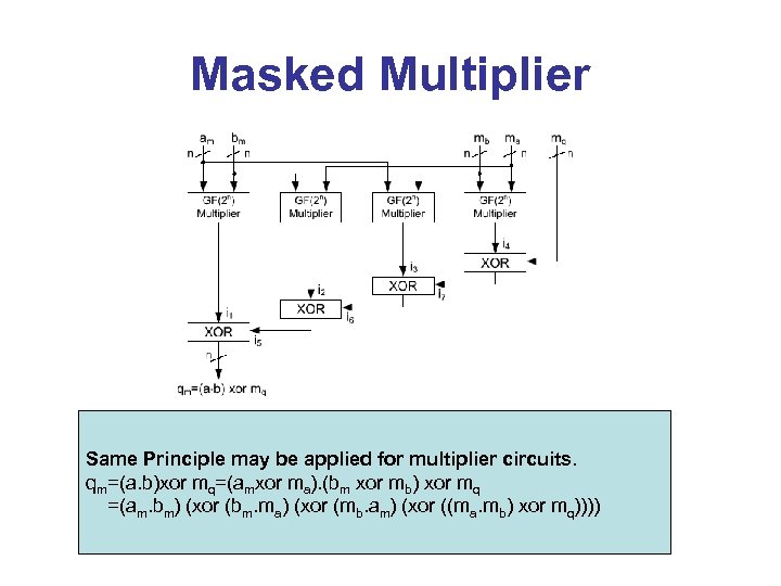 Masked Multiplier Same Principle may be applied for multiplier circuits. qm=(a. b)xor mq=(amxor ma).