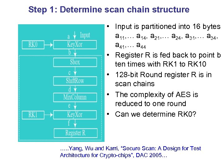Step 1: Determine scan chain structure • Input is partitioned into 16 bytes a
