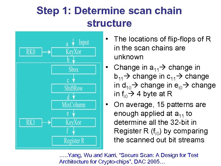 Step 1: Determine scan chain structure • The locations of flip-flops of R in