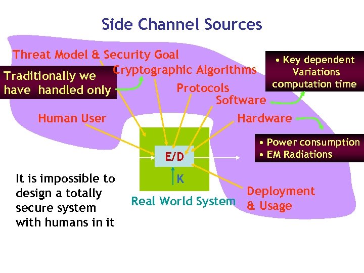 Side Channel Sources Threat Model & Security Goal Traditionally we Cryptographic Algorithms have handled