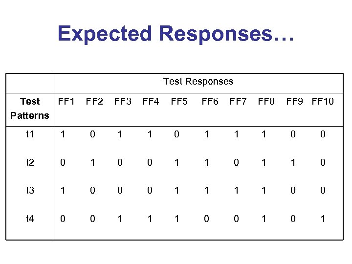 Expected Responses… Test Responses Test FF 1 FF 2 FF 3 FF 4 FF