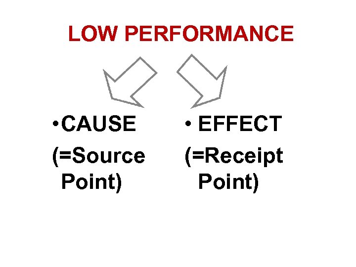LOW PERFORMANCE • CAUSE (=Source Point) • EFFECT (=Receipt Point) 