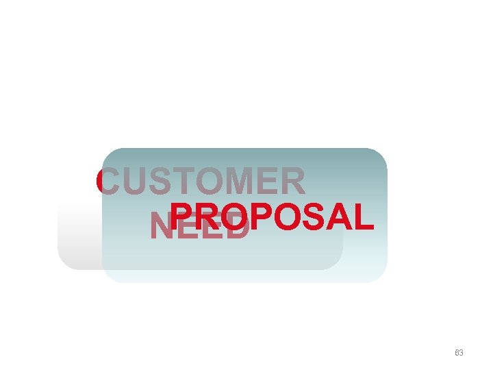 CUSTOMER PROPOSAL NEED 63 