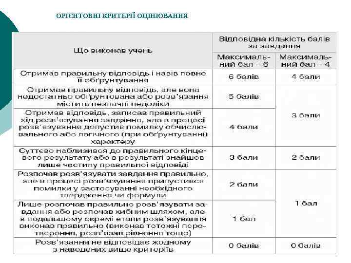 ОРІЄНТОВНІ КРИТЕРІЇ ОЦІНЮВАННЯ 