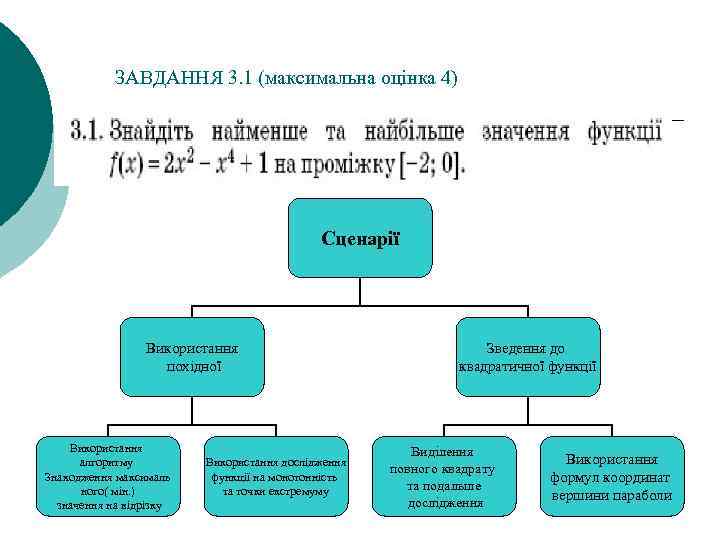 ЗАВДАННЯ 3. 1 (максимальна оцінка 4) Сценарії Використання похідної Використання алгоритму Знаходження максималь ного(