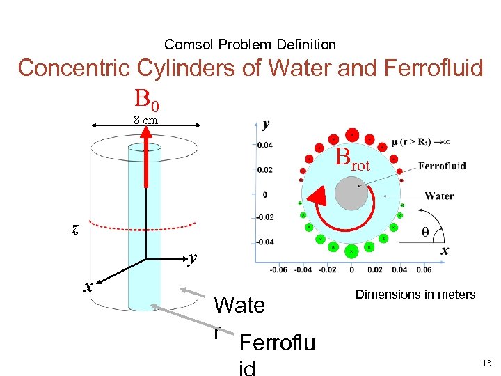 adding force fluid in comsol 5.1