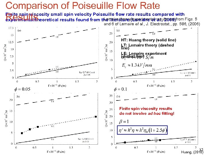 Comparison of Poiseuille Flow Rate Finite spin viscosity small spin velocity Poiseuille flow rate