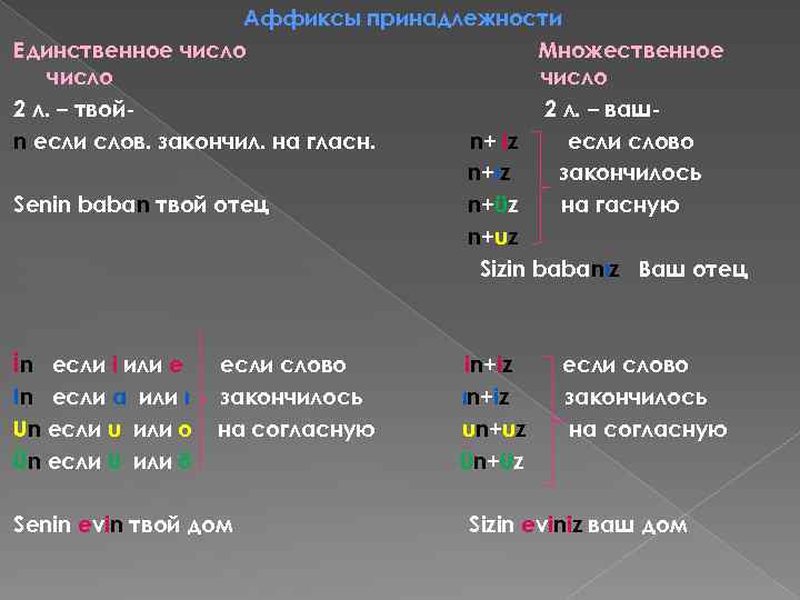 Аффиксы принадлежности Единственное число Множественное число 2 л. – твой 2 л. – вашn