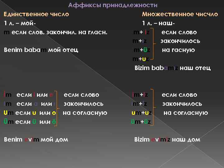 Аффиксы принадлежности Единственное число Множественное чисчло 1 л. – мой 1 л. – нашm