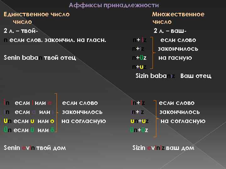 Аффиксы принадлежности Единственное число Множественное число 2 л. – твой 2 л. – вашn