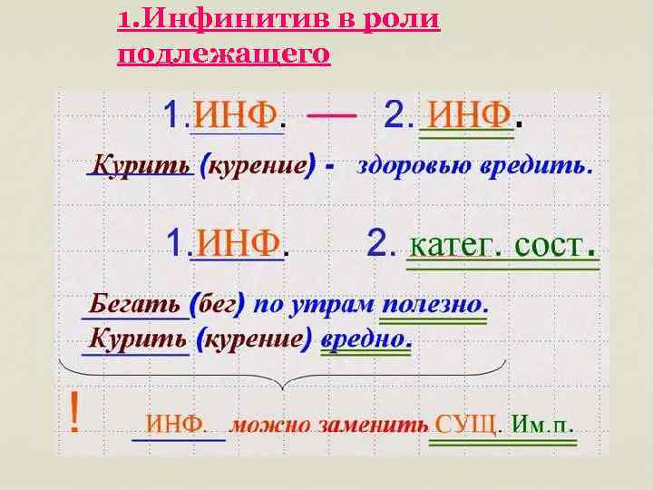 1. Инфинитив в роли подлежащего 