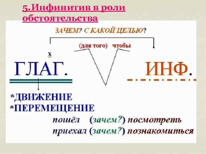 5. Инфинитив в роли обстоятельства 