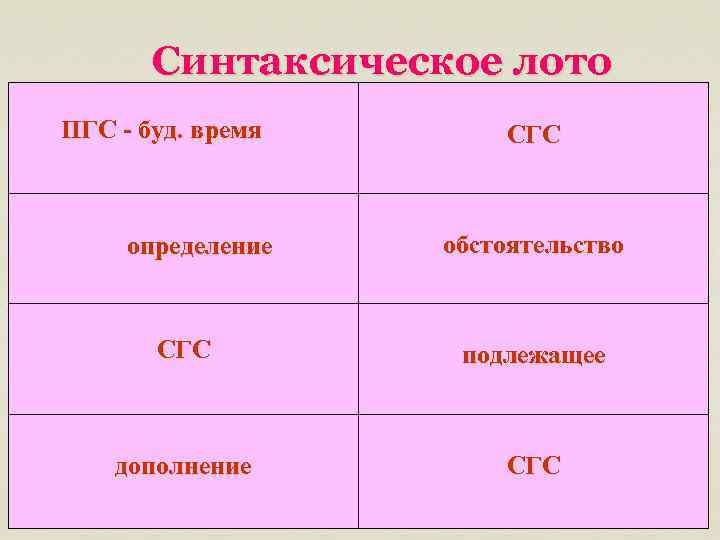 Синтаксическое лото ПГС - буд. время определение СГС обстоятельство СГС подлежащее дополнение СГС 