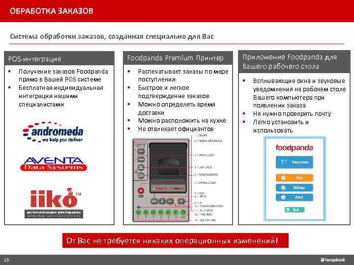 ОБРАБОТКА ЗАКАЗОВ Система обработки заказов, созданная специально для Вас Foodpanda Premium Принтер POS-интеграция §