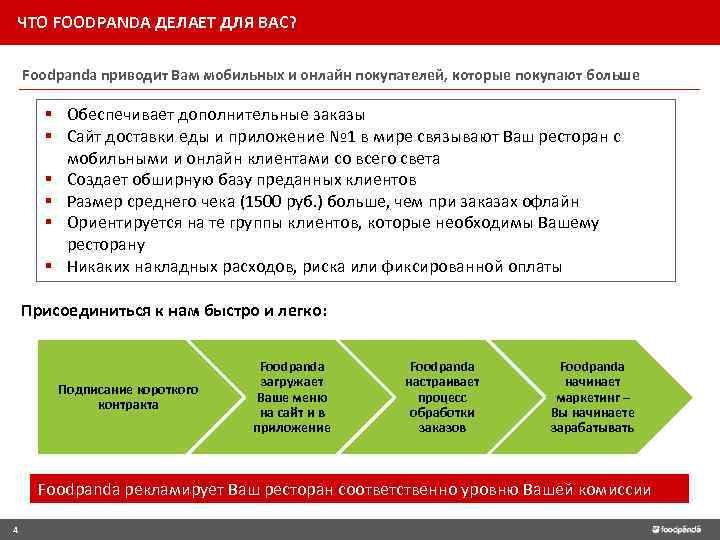 ЧТО FOODPANDA ДЕЛАЕТ ДЛЯ ВАС? Foodpanda приводит Вам мобильных и онлайн покупателей, которые покупают