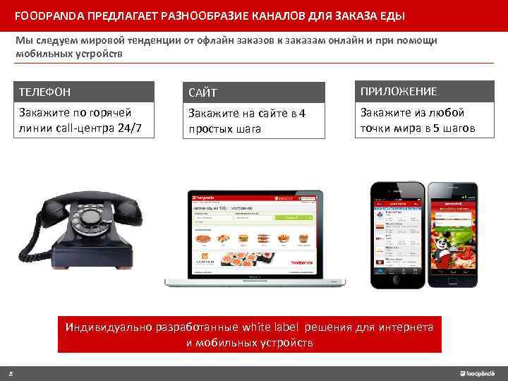 FOODPANDA ПРЕДЛАГАЕТ РАЗНООБРАЗИЕ КАНАЛОВ ДЛЯ ЗАКАЗА ЕДЫ Мы следуем мировой тенденции от офлайн заказов