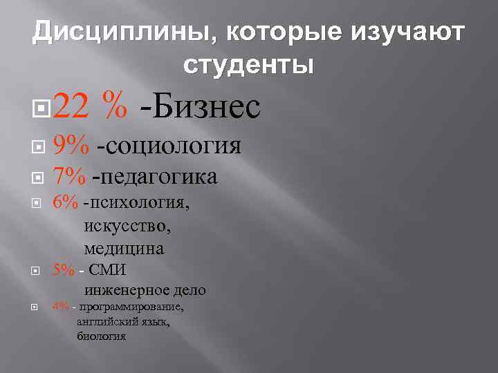 Дисциплины, которые изучают студенты 22 % -Бизнес 9% социология 7% педагогика 6% психология, искусство,