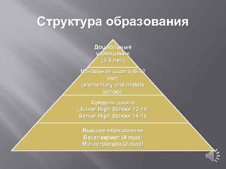Структура образования Дошкольные учреждения (3 -5 лет) Начальная школа (6 -12 лет) (elementary and