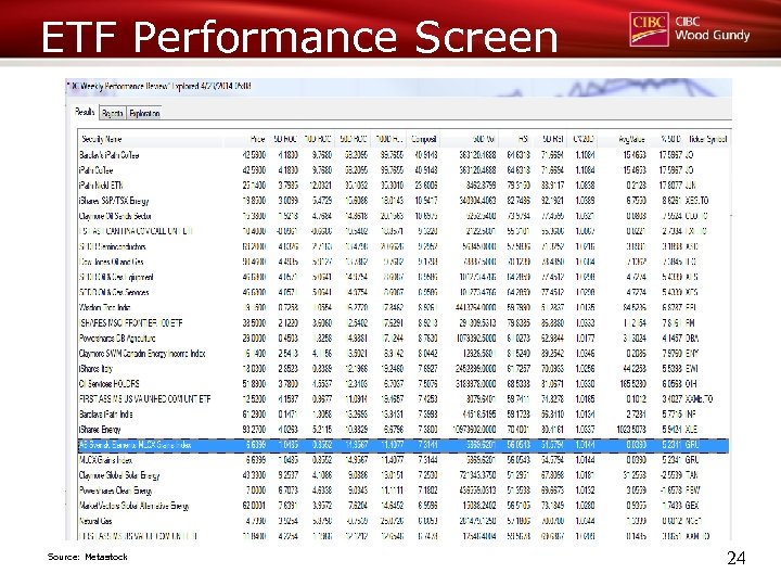 ETF Performance Screen Source: Metastock 24 