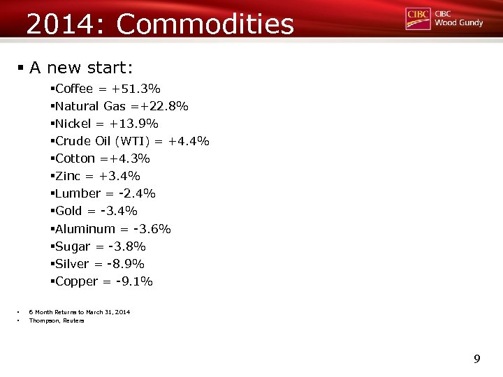 2014: Commodities § A new start: §Coffee = +51. 3% §Natural Gas =+22. 8%