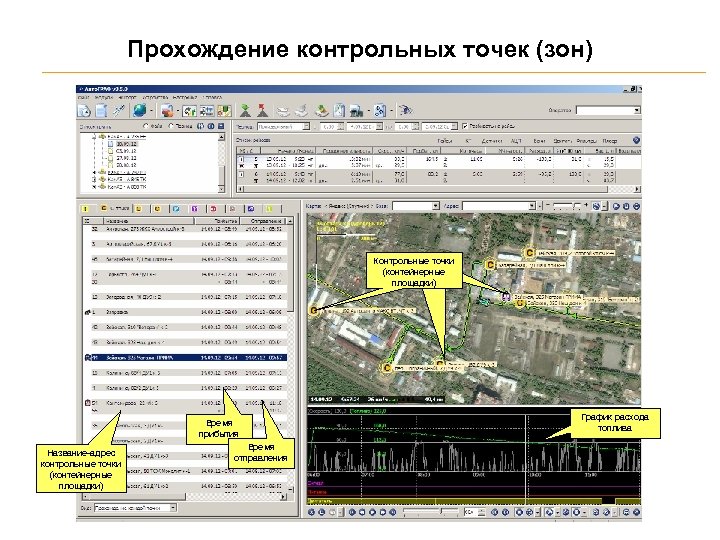 Прохождение контрольных точек (зон) Контрольные точки (контейнерные площадки) Время прибытия Название-адрес контрольные точки (контейнерные