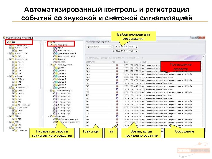 Автоматизированный контроль и регистрация событий со звуковой и световой сигнализацией Выбор периода для отображения