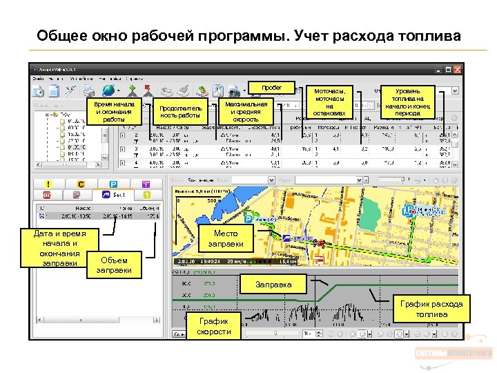 Общее окно рабочей программы. Учет расхода топлива Пробег Время начала и окончания работы Дата