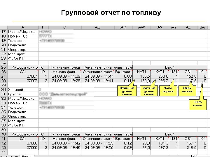 Групповой отчет по топливу Начальный уровень топлива Конечный уровень топлива Число заправок Объем заправок