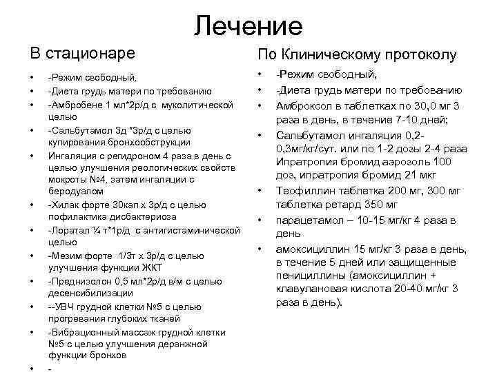 Лечение В стационаре По Клиническому протоколу • • • • -Режим свободный, -Диета грудь