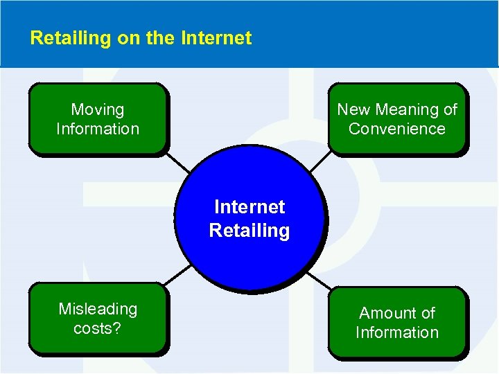 Retailing on the Internet Moving Information New Meaning of Convenience Internet Retailing Misleading costs?