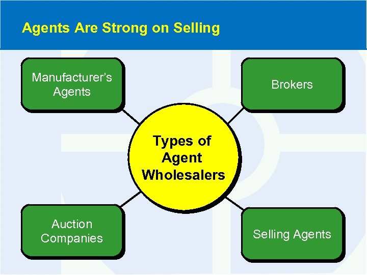 Agents Are Strong on Selling Manufacturer’s Agents Brokers Types of Agent Wholesalers Auction Companies