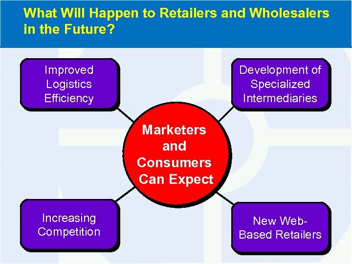 What Will Happen to Retailers and Wholesalers in the Future? Improved Logistics Efficiency Development
