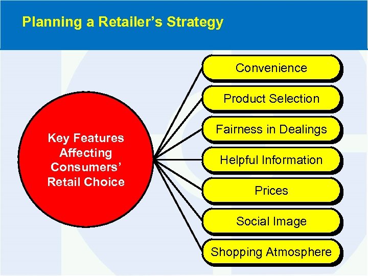 Planning a Retailer’s Strategy Convenience Product Selection Key Features Affecting Consumers’ Retail Choice Fairness
