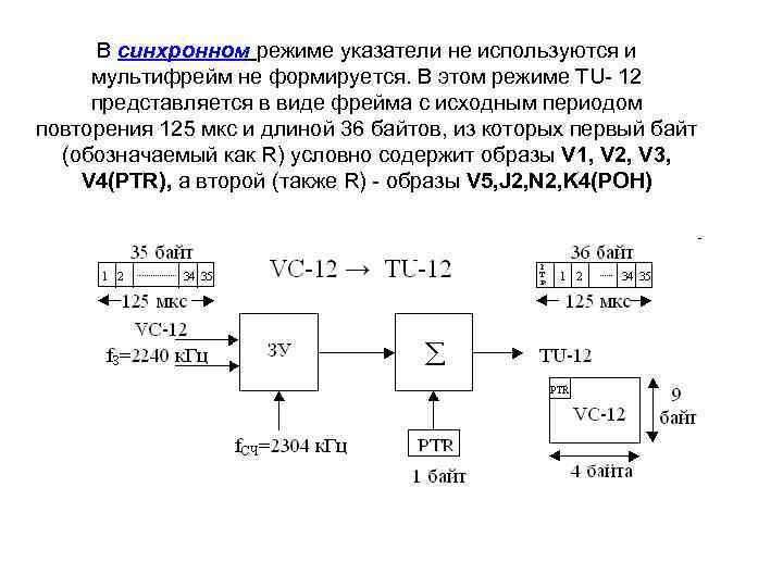 В синхронном режиме указатели не используются и мультифрейм не формируется. В этом режиме TU-