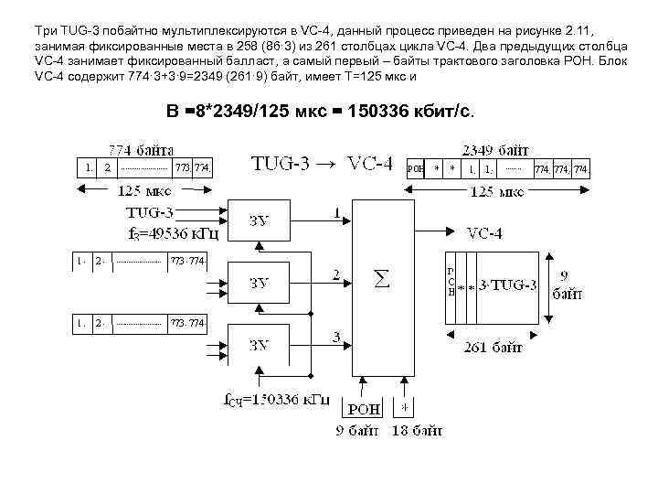 Три TUG-3 побайтно мультиплексируются в VC-4, данный процесс приведен на рисунке 2. 11, занимая