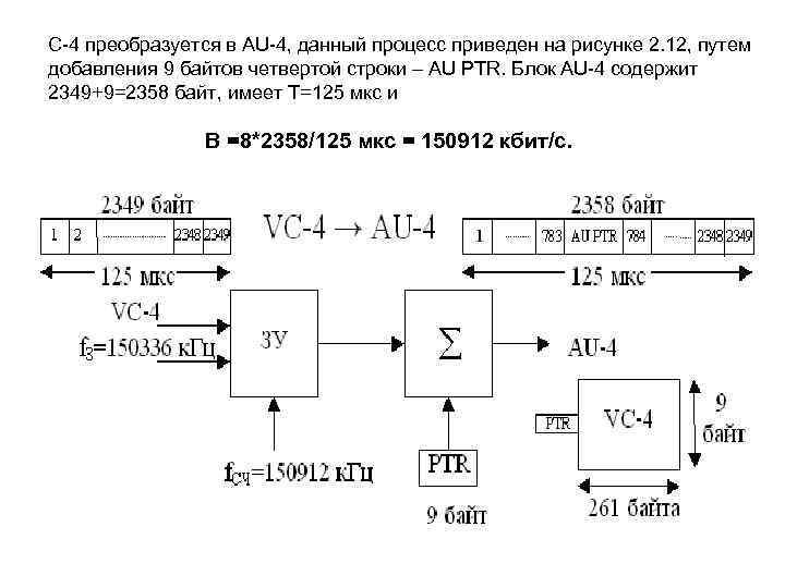 На рисунке приведен график процесса 1 2 в котором участвует 5 моль гелия