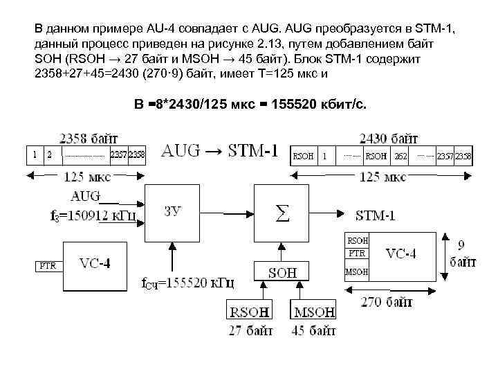 В данном примере AU-4 совпадает с AUG преобразуется в STM-1, данный процесс приведен на