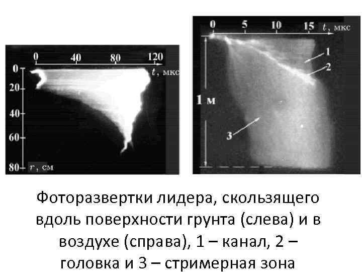 Фоторазвертки лидера, скользящего вдоль поверхности грунта (слева) и в воздухе (справа), 1 – канал,