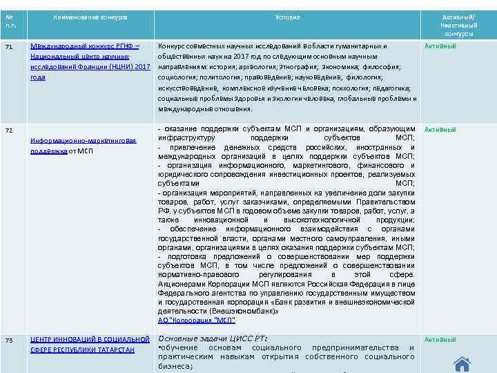 № п. п. Наименование конкурса 71 Международный конкурс РГНФ – Национальный центр научных исследований