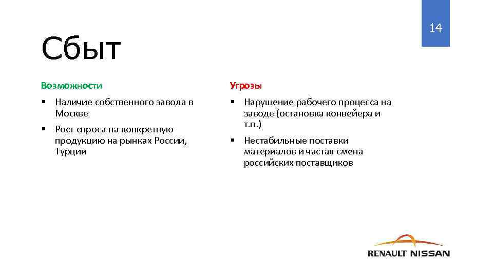 14 Сбыт Возможности Угрозы § Наличие собственного завода в Москве § Нарушение рабочего процесса