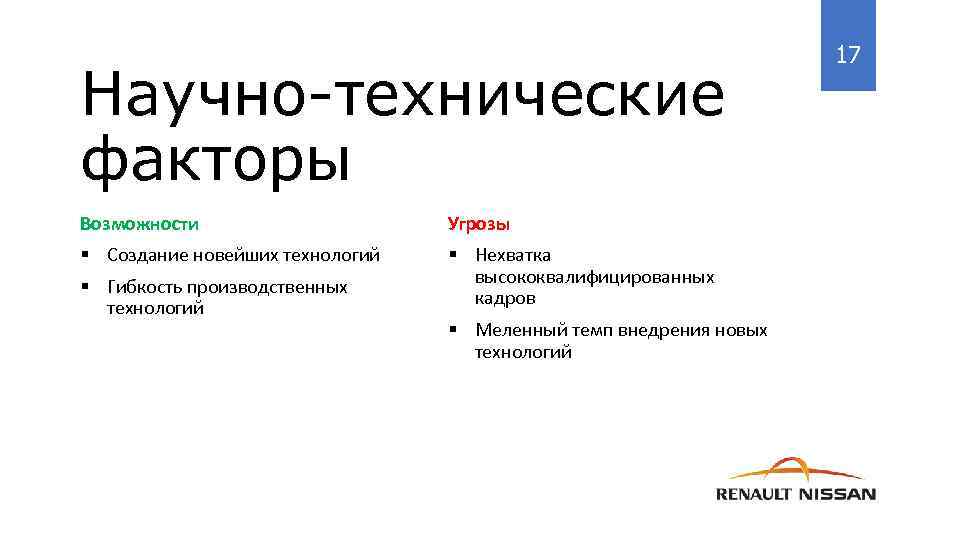 Научно-технические факторы Возможности Угрозы § Создание новейших технологий § Нехватка высококвалифицированных кадров § Гибкость