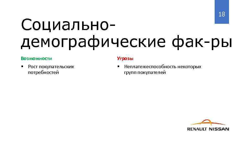 18 Социальнодемографические фак-ры Возможности Угрозы § Рост покупательских потребностей § Неплатежеспособность некоторых групп покупателей